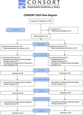 Therapeutic education for empowerment and engagement in patients with Parkinson’s disease: A non-pharmacological, interventional, multicentric, randomized controlled trial